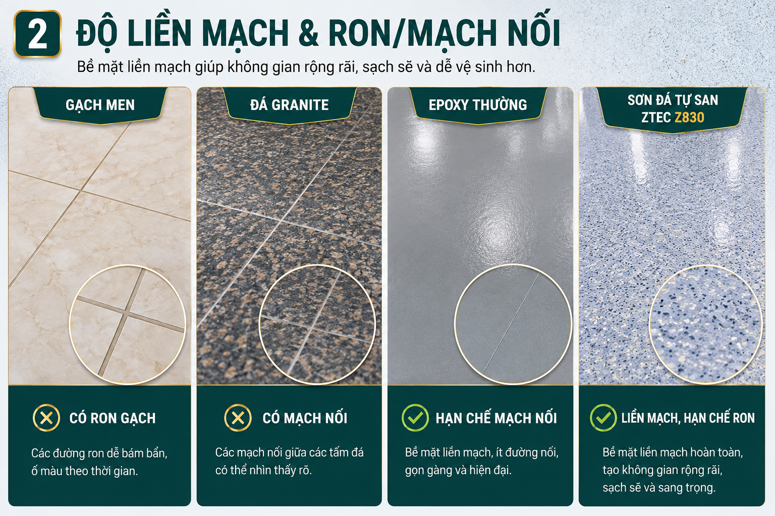 So sánh sơn đá tự san ZTEC